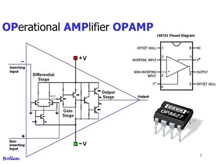 1 OPerational AMPlifier OPAMP Bollen. 2 AGENDA Bollen OPAMP COMPONENT Overview Symbol and package Connections Internal Power connections Vcc and Vee examples.