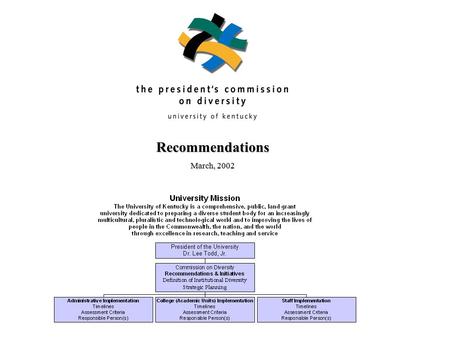 Recommendations March, 2002. Administrative Implementation RECOMMENDATIONS *Immediate *1. The University leaders will visibly demonstrate commitment to.