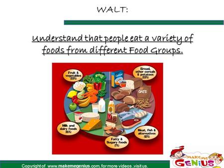 Copyright of www.makemegenius.com, for more videos,visit us. WALT: Understand that people eat a variety of foods from different Food Groups.