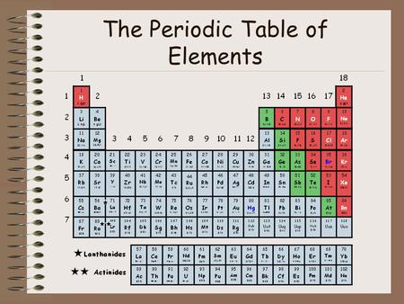 The Periodic Table of Elements. Periodic  Periodic Law  Periodic Table Something periodic occurs at regular or at least generally predictable intervals.
