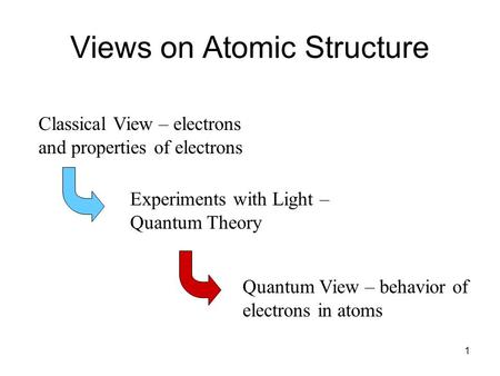1 Views on Atomic Structure Classical View – electrons and properties of electrons Experiments with Light – Quantum Theory Quantum View – behavior of electrons.
