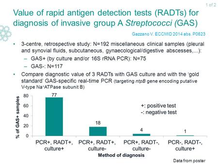Value of rapid antigen detection tests (RADTs) for diagnosis of invasive group A Streptococci (GAS) 3-centre, retrospective study: N=192 miscellaneous.