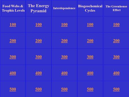 The Energy Pyramid Biogeochemical Cycles The Greenhouse Effect 100 200 300 400 500 100 200 300 400 500 300 400 500 Interdependence Food Webs & Trophic.