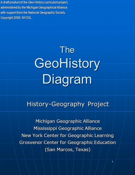 1 The GeoHistory Diagram History-Geography Project Michigan Geographic Alliance Mississippi Geographic Alliance New York Center for Geographic Learning.