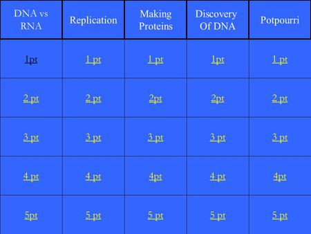 2 pt 3 pt 4 pt 5pt 1 pt 2 pt 3 pt 4 pt 5 pt 1 pt 2pt 3 pt 4pt 5 pt 1pt 2pt 3 pt 4 pt 5 pt 1 pt 2 pt 3 pt 4pt 5 pt 1pt DNA vs RNA Replication Making Proteins.