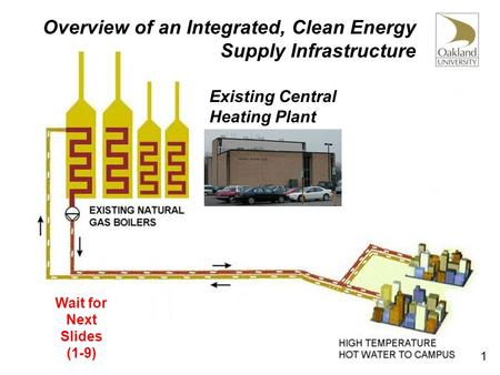 Overview of an Integrated, Clean Energy Supply Infrastructure Wait for Next Slides (1-9) Existing Central Heating Plant 1.
