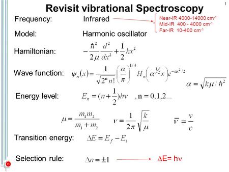 Revisit vibrational Spectroscopy