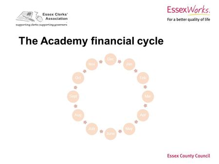The Academy financial cycle DecJanFebMarAprMayJuneJulyAugSeptOctNov.