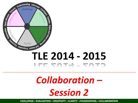 Collaboration – Session 2 CHALLENGE – EVALUATION – CREATIVITY – CLARITY – FOUNDATIONS – COLLABORATION.