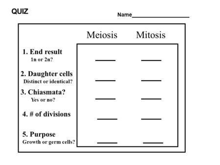 1. End result 1n or 2n? 2. Daughter cells Distinct or identical? 3. Chiasmata? Yes or no? MeiosisMitosis 4. # of divisions 5. Purpose Growth or germ cells?