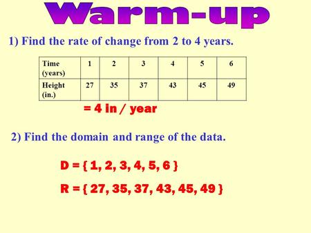 1) Find the rate of change from 2 to 4 years. = 4 in / year Time (years) 123456 Height (in.) 273537434549 2) Find the domain and range of the data. D =