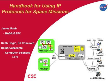 June 2004 SIW-4 - IP in Space Implementation Guide 1 Handbook for Using IP Protocols for Space Missions James Rash - NASA/GSFC Keith Hogie, Ed Criscuolo,