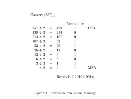 Figure 5.1. Conversion from decimal to binary.. Table 5.1. Numbers in different systems.