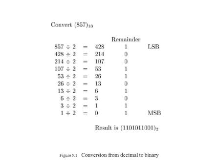 Figure 5.1 Conversion from decimal to binary. Table 5.1 Numbers in different systems.