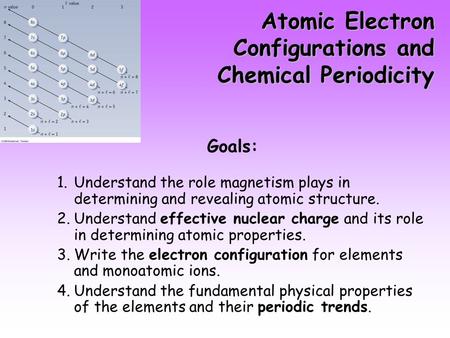 Atomic Electron Configurations and Chemical Periodicity Goals: 1.Understand the role magnetism plays in determining and revealing atomic structure. 2.Understand.