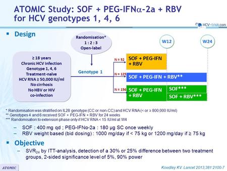 ATOMIC  Design  Objective –SVR 24 by ITT-analysis, detection of a 30% or 25% difference between two treatment groups, 2-sided significance level of 5%,