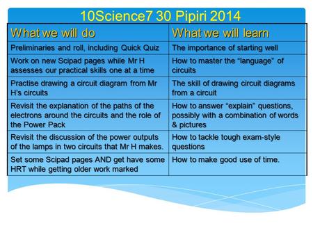 10Science7 30 Pipiri 2014 What we will do What we will learn Preliminaries and roll, including Quick Quiz The importance of starting well Work on new.