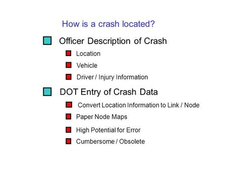 Officer Description of Crash DOT Entry of Crash Data Convert Location Information to Link / Node Paper Node Maps High Potential for Error Cumbersome /