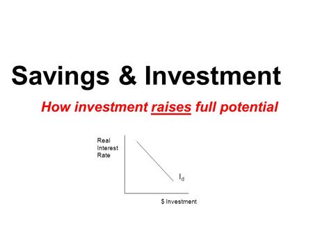 Savings & Investment How investment raises full potential IdId Real Interest Rate $ Investment.