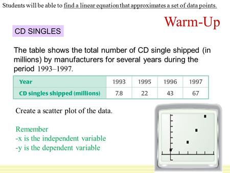Students will be able to find a linear equation that approximates a set of data points. Warm-Up CD SINGLES The table shows the total number of CD single.