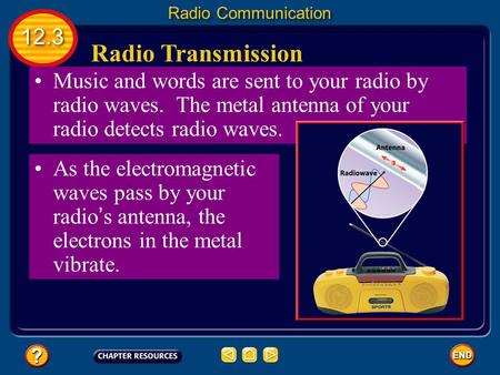 Radio Transmission Music and words are sent to your radio by radio waves. The metal antenna of your radio detects radio waves. As the electromagnetic.