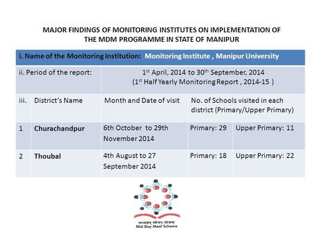 MAJOR FINDINGS OF MONITORING INSTITUTES ON IMPLEMENTATION OF THE MDM PROGRAMME IN STATE OF MANIPUR i. Name of the Monitoring Institution: Monitoring Institute,