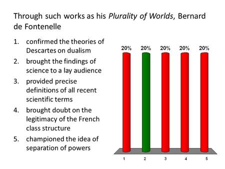 Through such works as his Plurality of Worlds, Bernard de Fontenelle 1.confirmed the theories of Descartes on dualism 2.brought the findings of science.