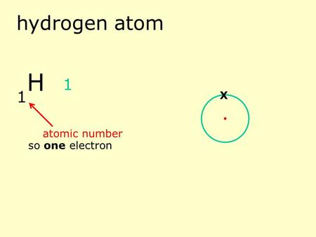 hydrogen atom 1 atomic number so one electron 1 H X.