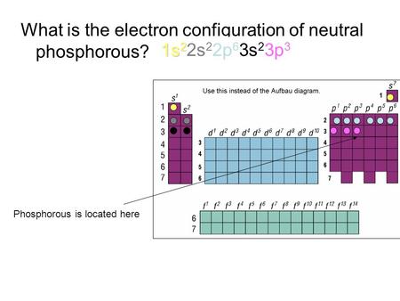 What is the electron configuration of neutral phosphorous