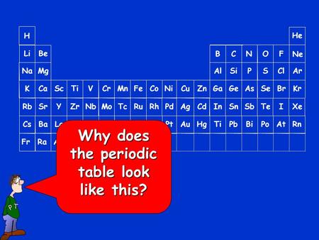 Why does the periodic table look like this?