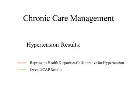 Chronic Care Management Hypertension Results: Represents Health Disparities Collaborative for Hypertension Overall CAP Results.