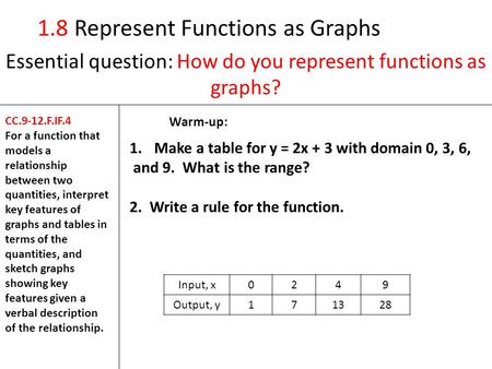 1.8 Represent Functions as Graphs