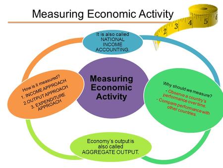 Measuring Economic Activity It is also called NATIONAL INCOME ACCOUNTING. Why should we measure? - Observe a country’s performance over time. - Compare.