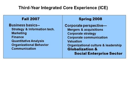 Third-Year Integrated Core Experience (ICE) Fall 2007Spring 2008 Business basics-- Strategy & Information tech. Marketing Finance Quantitative Analysis.