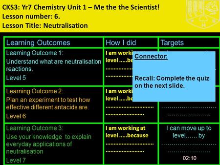 02:12 Learning OutcomesHow I didTargets Learning Outcome 1: Understand what are neutralisation reactions. Level 5 I am working at level.....because......................................................