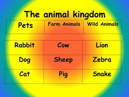 The animal kingdom LionCowRabbit ZebraSheepDog SnakePigCat Wild AnimalsFarm Animals Pets.