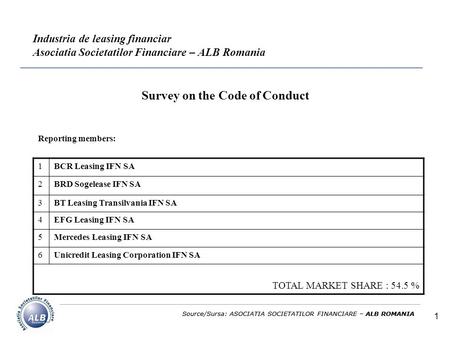 Source/Sursa: ASOCIATIA SOCIETATILOR FINANCIARE – ALB ROMANIA 1 Industria de leasing financiar Asociatia Societatilor Financiare – ALB Romania Survey on.