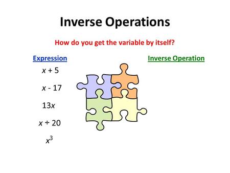 Inverse Operations ExpressionInverse Operation How do you get the variable by itself? x + 5 x - 17 13x x ÷ 20 x3x3.