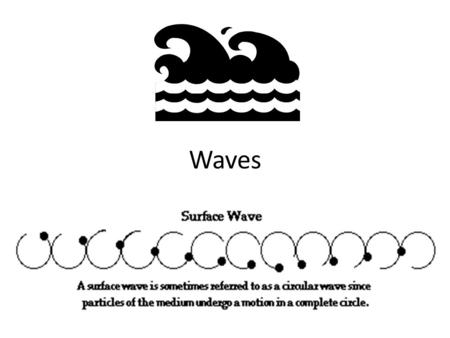 Waves. Waves are everywhere. Sound waves, light waves, water waves, stadium waves, earthquake waves, waves on a string, and slinky waves and are just.