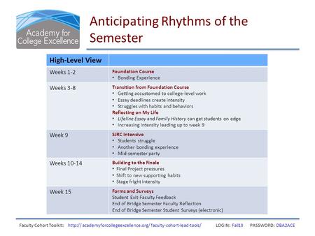 Anticipating Rhythms of the Semester Faculty Cohort Toolkit:  academyforcollegeexcellence.org/ faculty-cohort-lead-tools/ LOGIN: Fall10 PASSWORD: