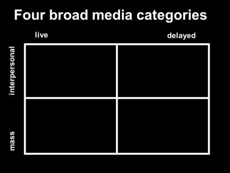 Live delayed interpersonal mass Four broad media categories.