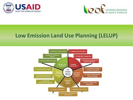 Low Emission Land Use Planning (LELUP). At the end of this module, learners will be able to:  Develop an adaptive management framework;  Develop approaches.