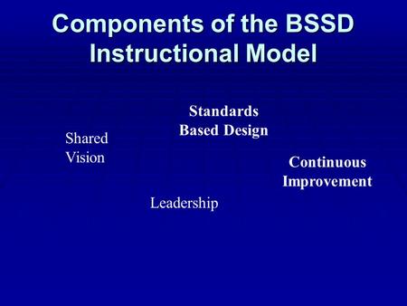 Components of the BSSD Instructional Model Shared Vision Leadership Standards Based Design Continuous Improvement.