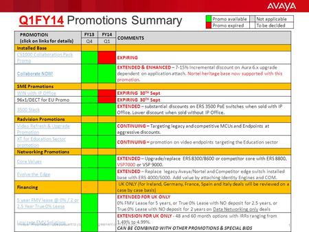 Avaya - Proprietary. Use pursuant to your signed agreement or Avaya policy. 11 Q1FY14 Promotions Summary PROMOTION (click on links for details) FY13FY14.