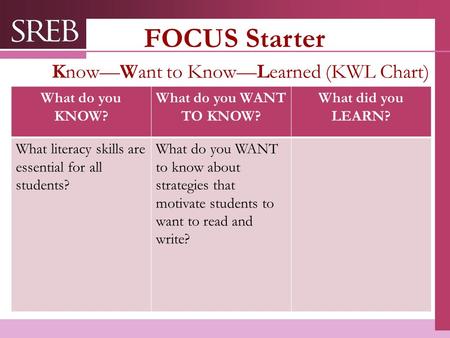 Company LOGO Know—Want to Know—Learned (KWL Chart) What do you KNOW? What do you WANT TO KNOW? What did you LEARN? What literacy skills are essential for.