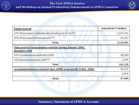 The 33rd APHCA Session and Workshop on Animal Productivity Enhancement in APHCA Countries Summary Statement of APHCA Account Funds received Amount in US.