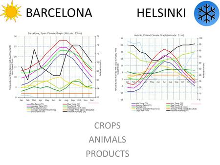 BARCELONA CROPS ANIMALS PRODUCTS HELSINKI. CROPS 40 % arable land 10% irrigated Low rain, high temperatures Barley Corn Wheat More orchard production.