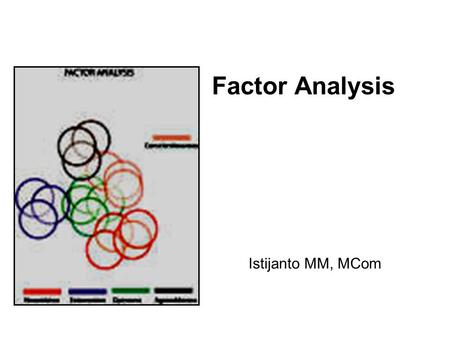 Factor Analysis Istijanto MM, MCom. Definition Factor analysis  Data reduction technique and summarization  Identifying the underlying factors/ dimensions.