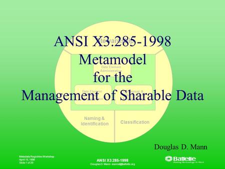Metadata Registries Workshop April 15, 1998 Slide 1 of 20 ANSI X3.285-1998 Douglas D. Mann Stewardship Naming & Identification Classification.