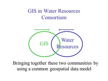 GIS in Water Resources Consortium Bringing together these two communities by using a common geospatial data model GIS Water Resources.